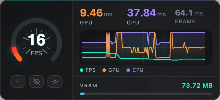 The performance panel in dark mode, with a gauge, a graph and a VRAM bar